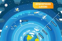 From https://geographical.co.uk/nature/climate/item/3716-geo-explainers-what-s-happening-to-the-ozone-layer